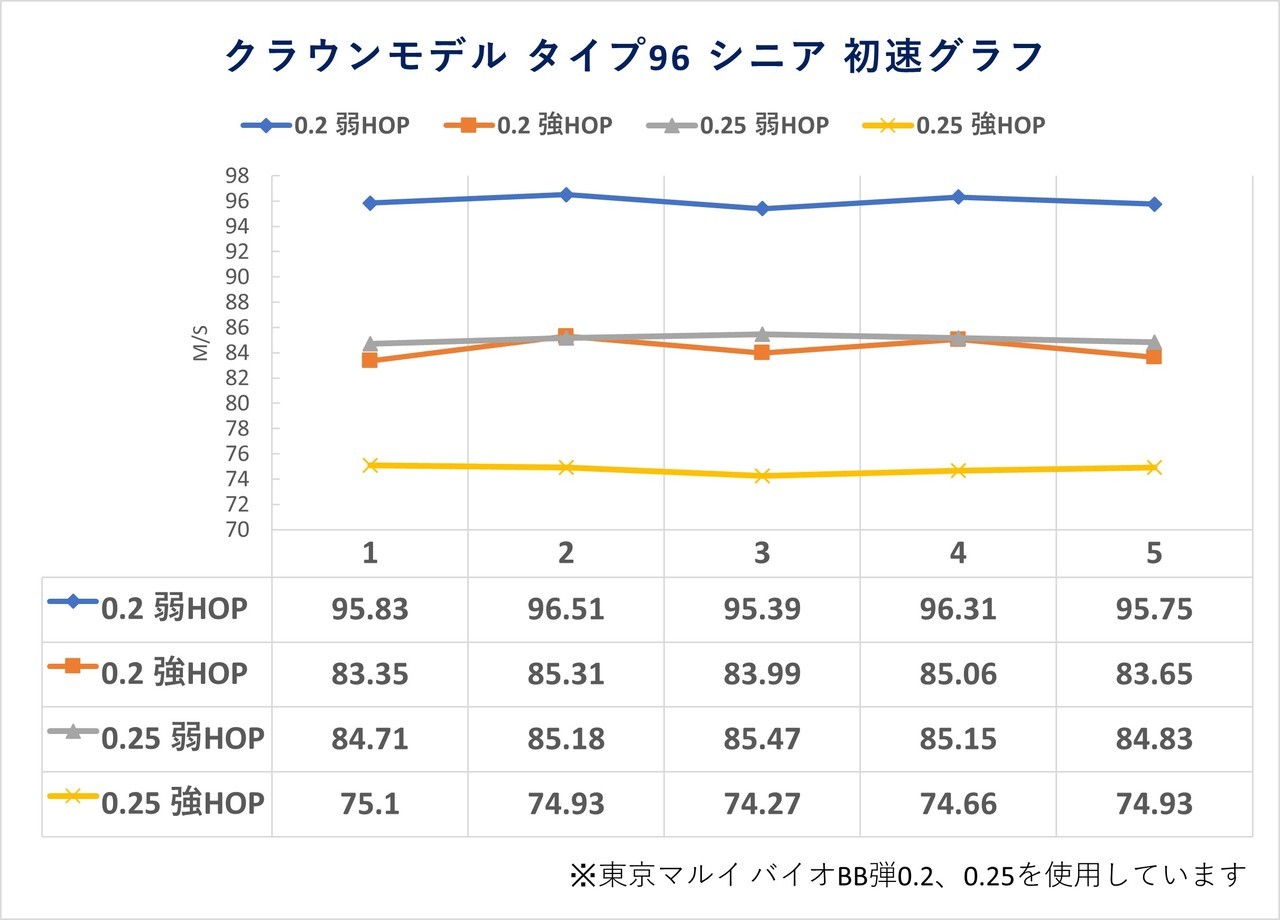 クラウンモデル タイプ96 シニアのレビュー: まる吉のトイガン基地